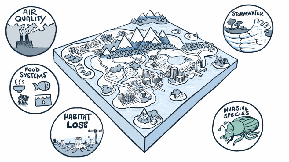 Cartoon drawing with a model of a watershed that includes mountains, towns and fields. Around the watershed model are circles displaying environmental issues like: air quality, food systems, habitat loss, stormwater, invasive species.